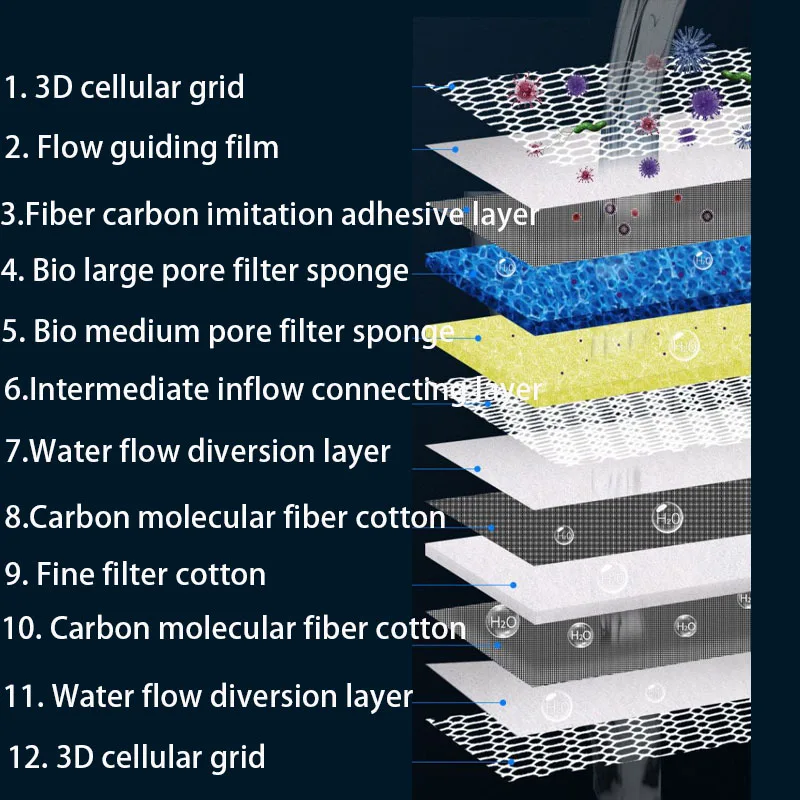 12D 12-слойный Флюоресцентный  – обзор и цена Marine Aquarium Filter Media