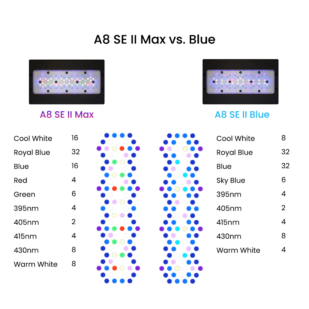 Светодиодный светильник для ак – обзор и цена Aquarium Blue Marine Reef